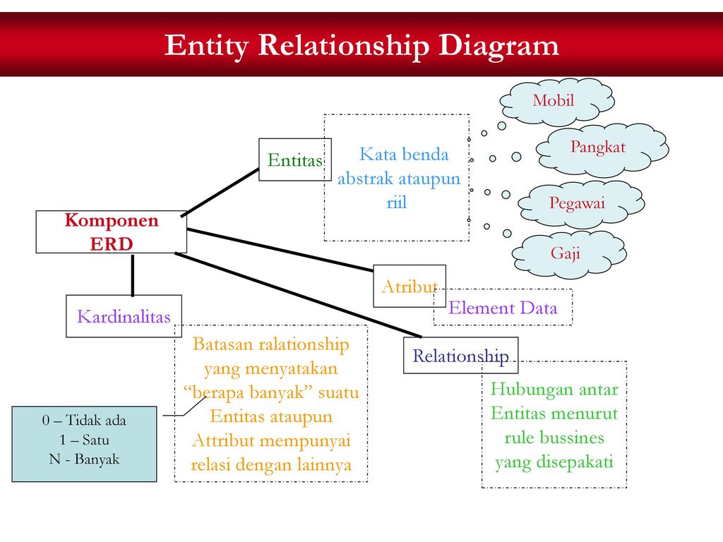 Relationship diagram