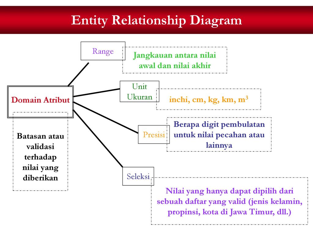 Relationship diagram