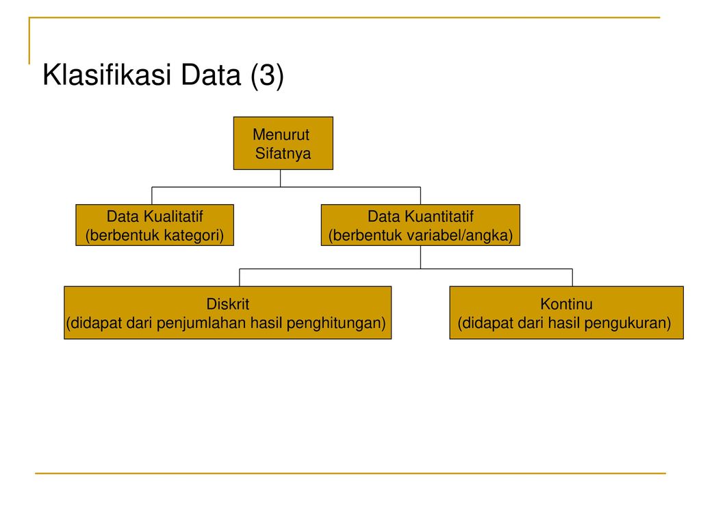 Klasifikasi Data (3) Menurut Sifatnya Data Kualitatif
