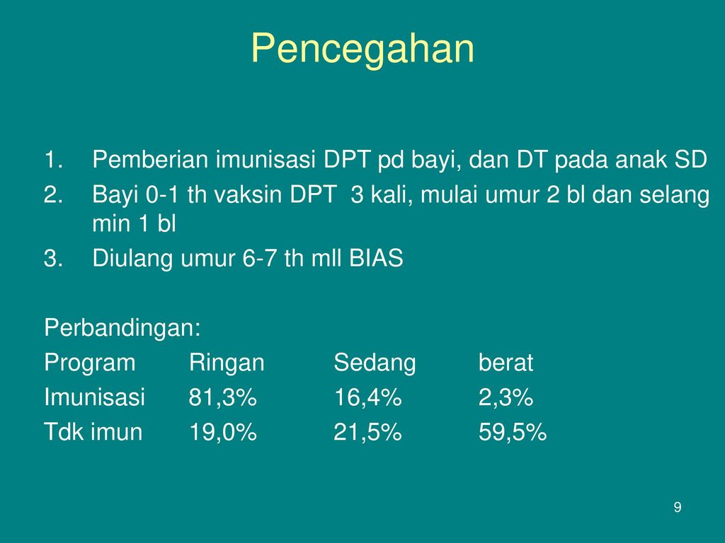 Pencegahan Pemberian imunisasi DPT pd bayi, dan DT pada anak SD
