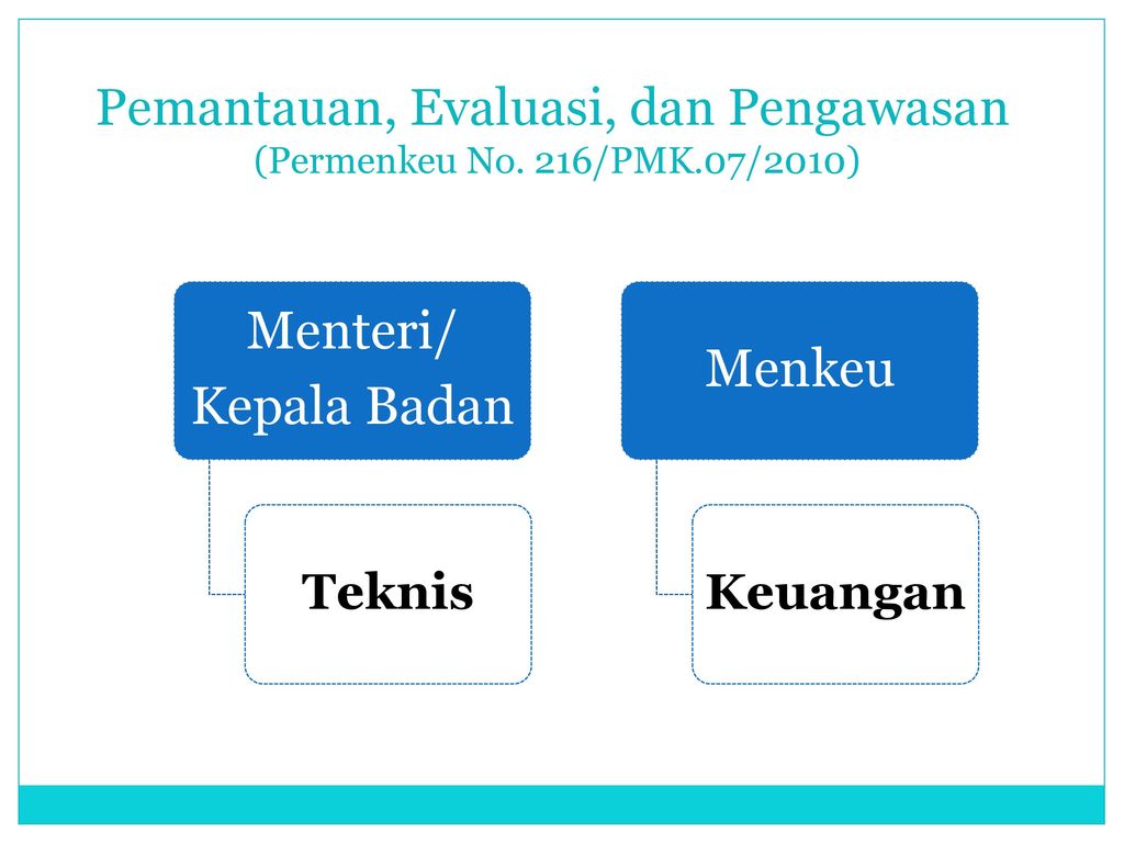 PEDOMAN UMUM DAN PENGALOKASIAN DANA ALOKASI KHUSUS TA Ppt Download