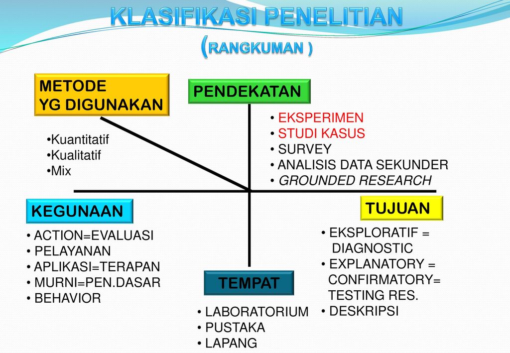 Kontrak Belajar Mata Kuliah Kode Metodologi Riset Bobot 3 Sks Ppt Download