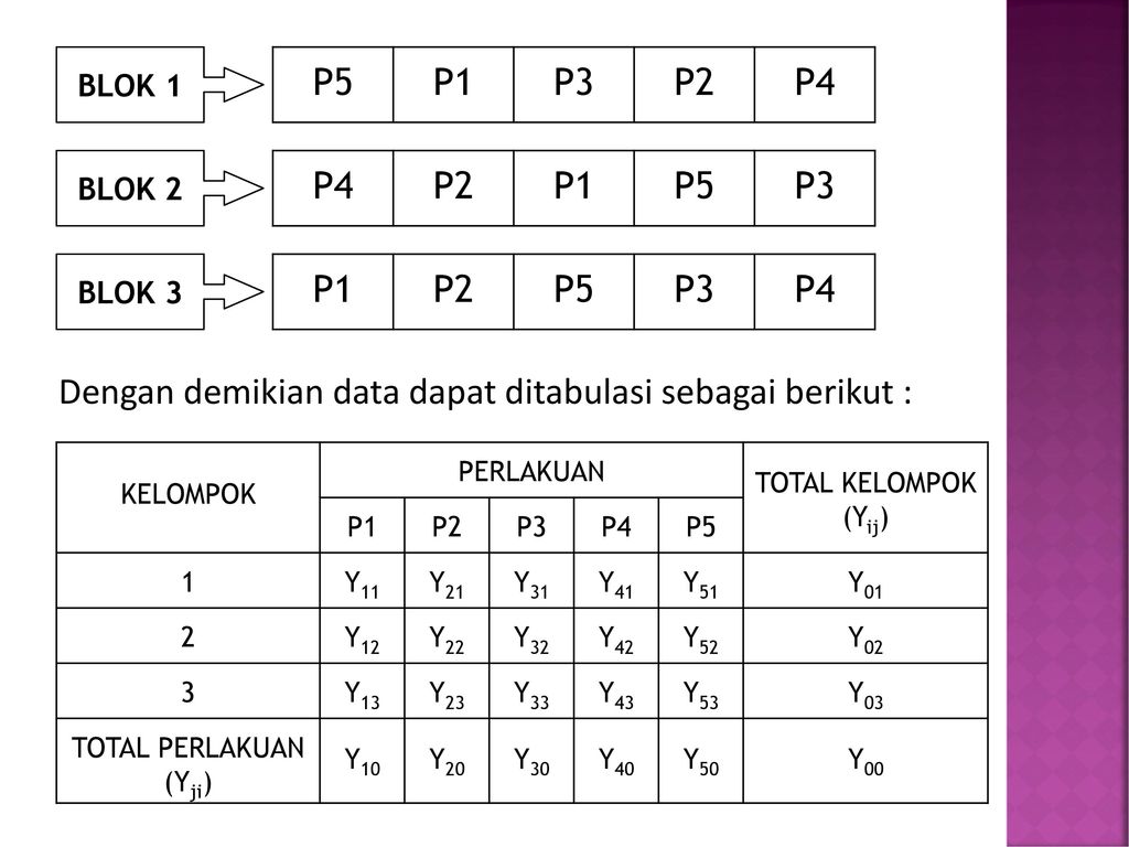 Jelaskan Perbedaan Rancangan Acak Lengkap Dan Rancangan Acak Kelompok