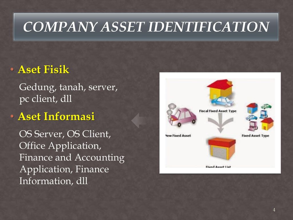 Company assets