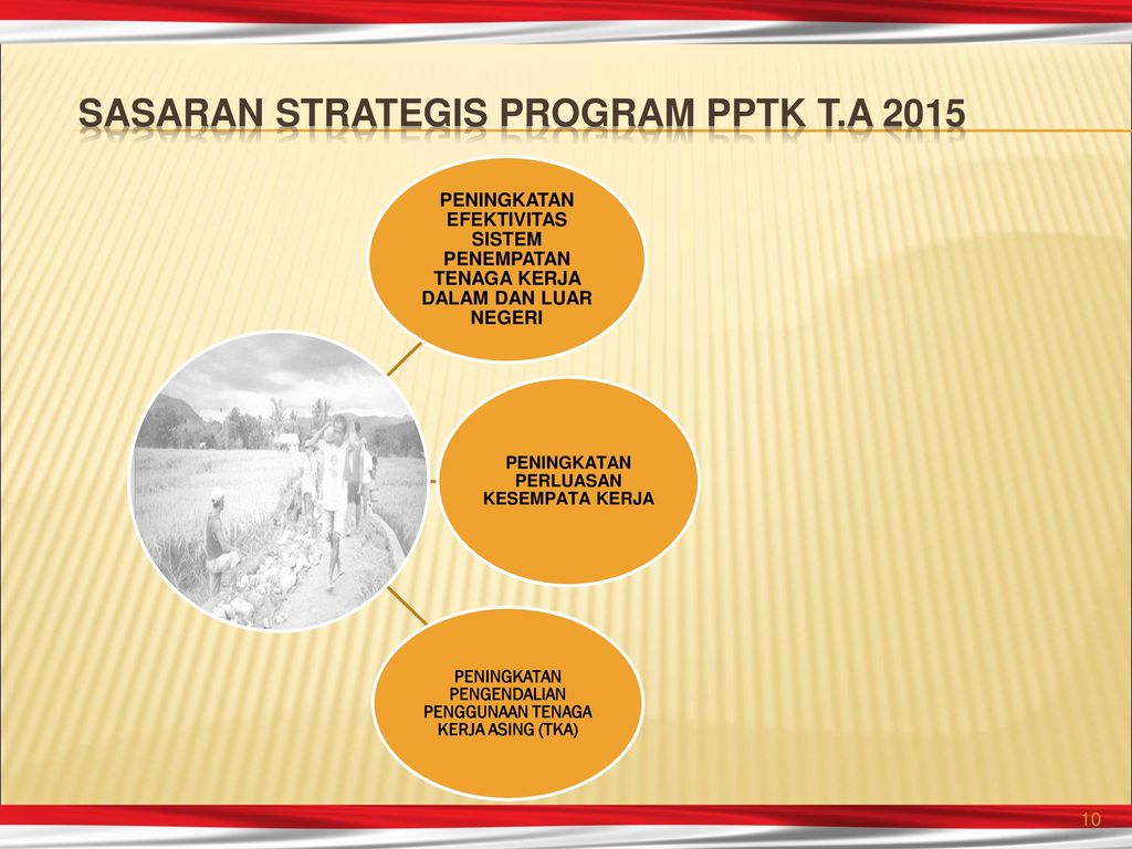 SASARAN STRATEGIS PROGRAM PPTK T.A 2015