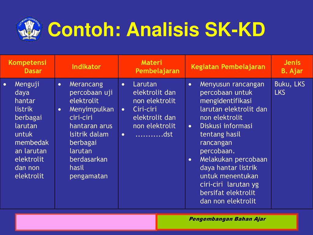 Analisis Bahan Ajar – Ujian