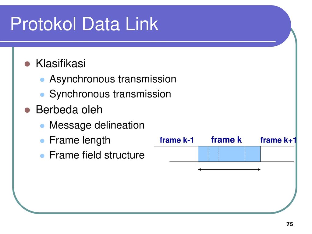 Data-link frame. Airbus Datalink messages structure. Struct field