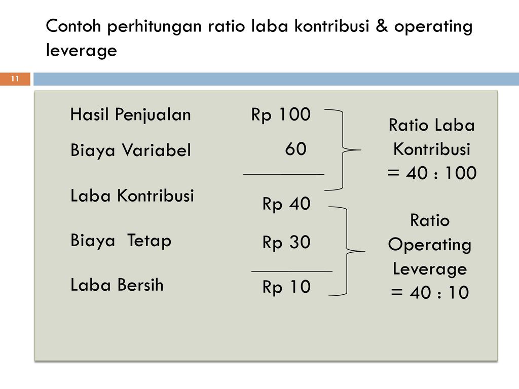 Contoh perhitungan ratio laba kontribusi & operating leverage