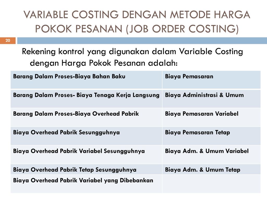 VARIABLE COSTING DENGAN METODE HARGA POKOK PESANAN (JOB ORDER COSTING)
