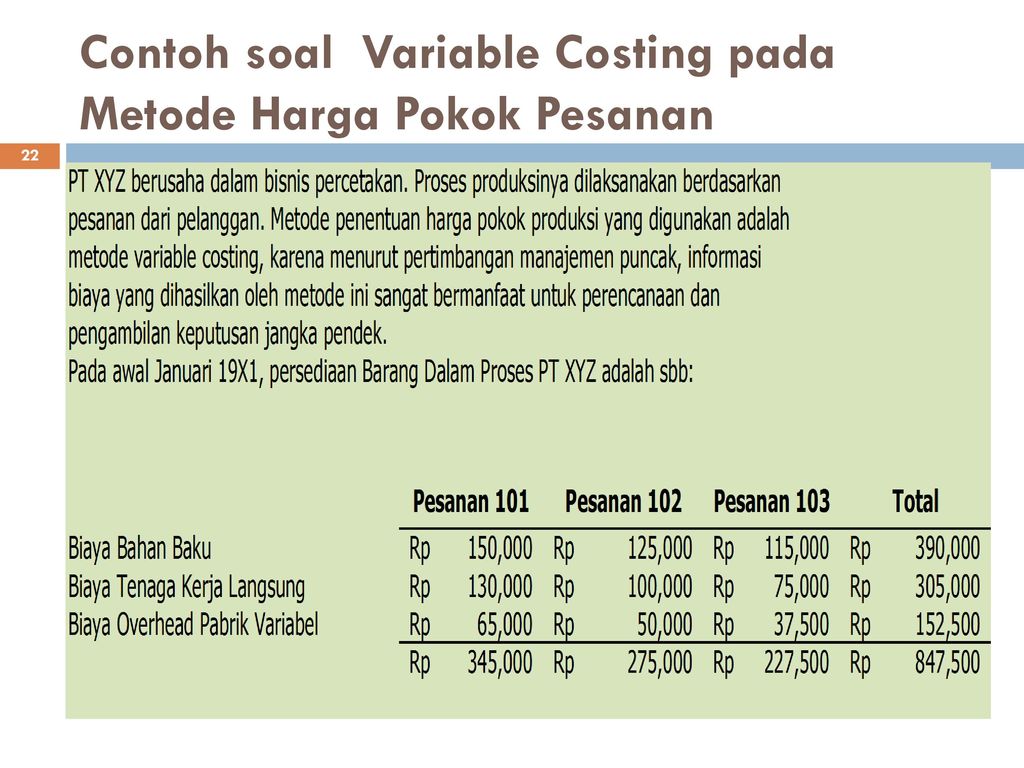 Contoh soal Variable Costing pada Metode Harga Pokok Pesanan