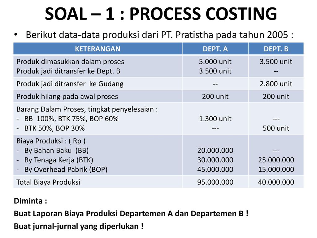 Contoh Soal Laporan Biaya Produksi 1 Departemen - Contoh Soal Laporan ...