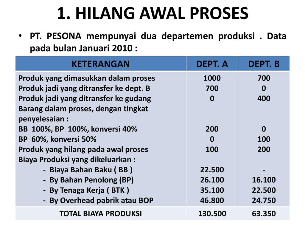 Contoh Laporan Biaya Produksi Dua Departemen My Skripsi