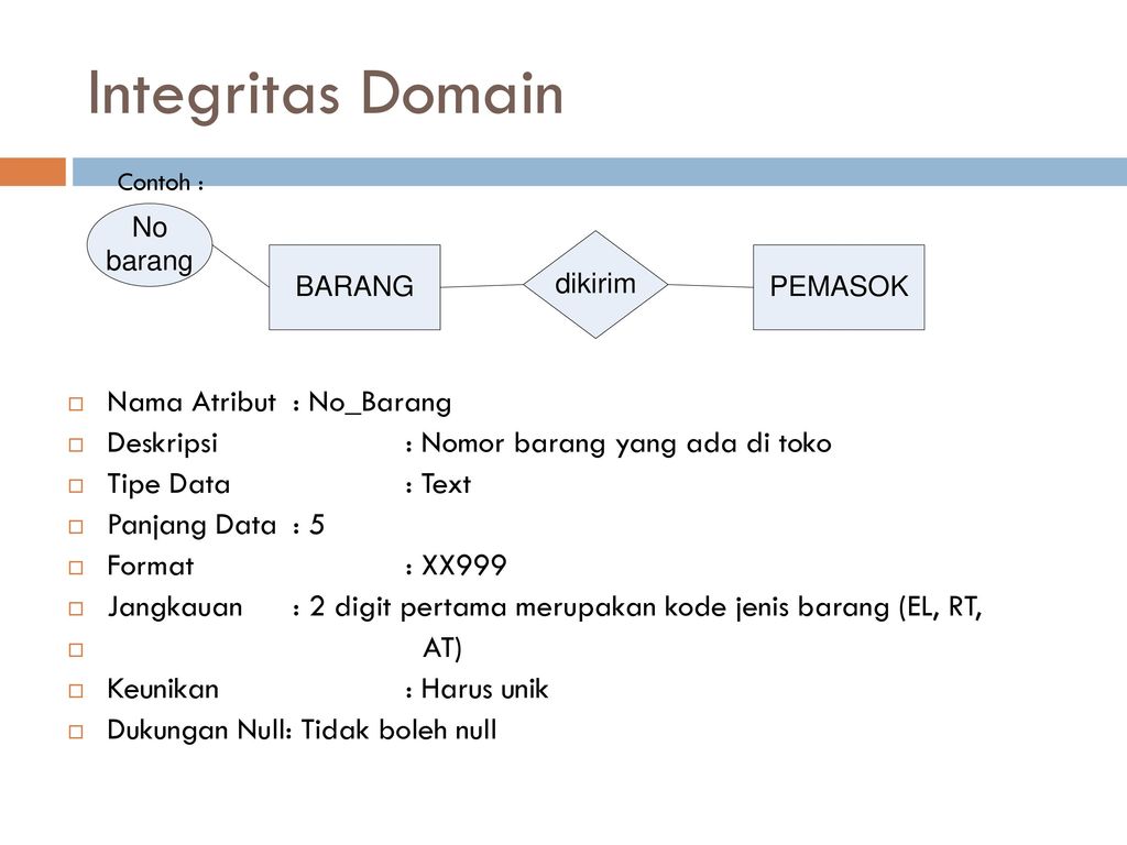 Contoh Integrity – Sinau