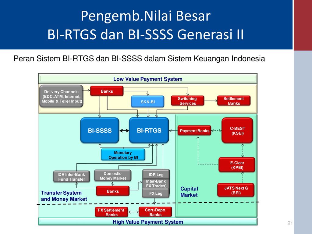 Bagaimana proses pembayaran bi-rtgs yang dilakukan oleh bank indonesia