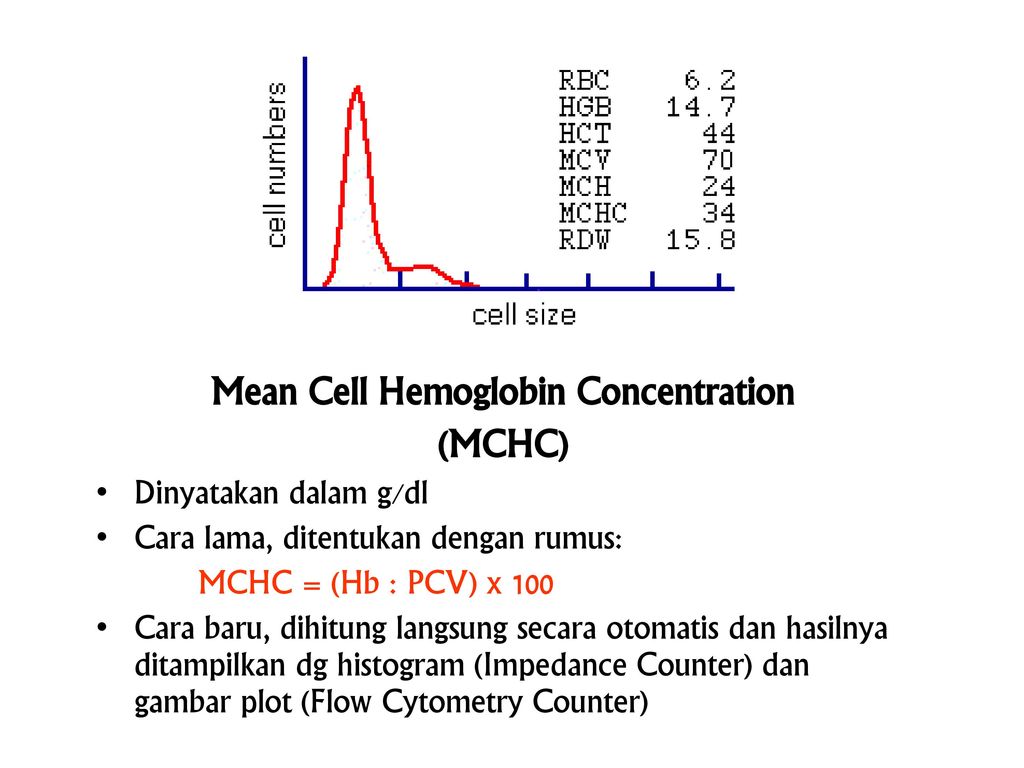 Mchc в крови повышен. MCHC И MCH разница. MCHC формула расчета. MCHC повышен. MCH (mean Cell hemoglobin).