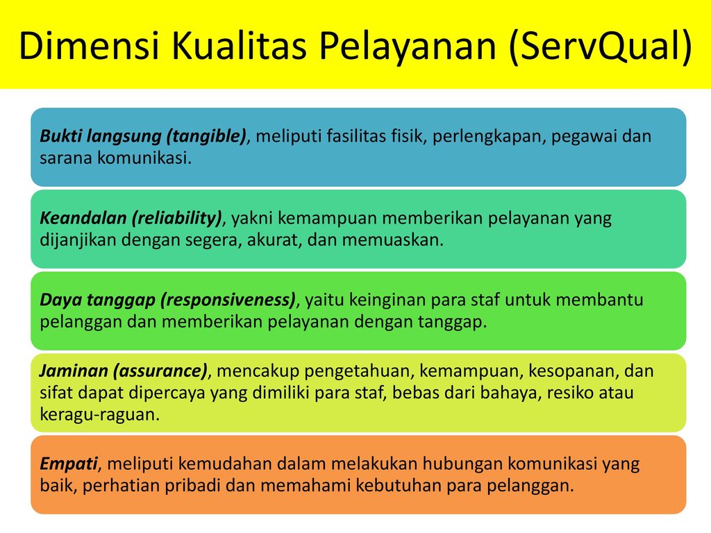 5 Dimensi Kualitas Pelayanan – Sinau