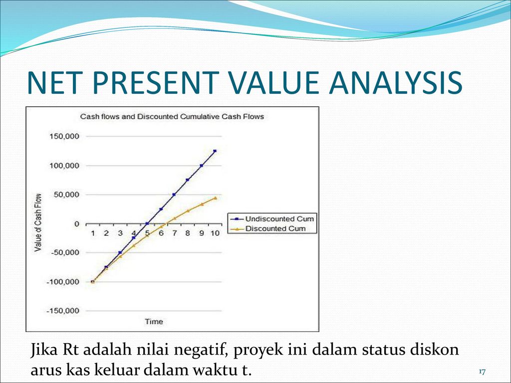 Present net