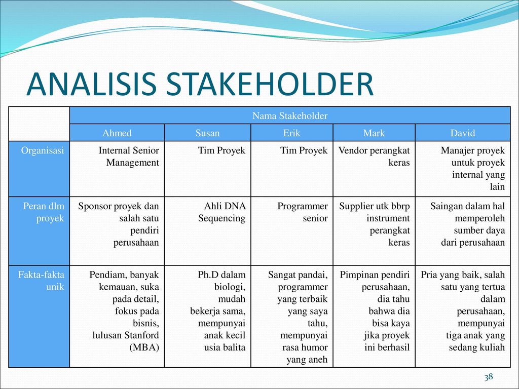 Image result for Analisis Stakeholder dan contohnya