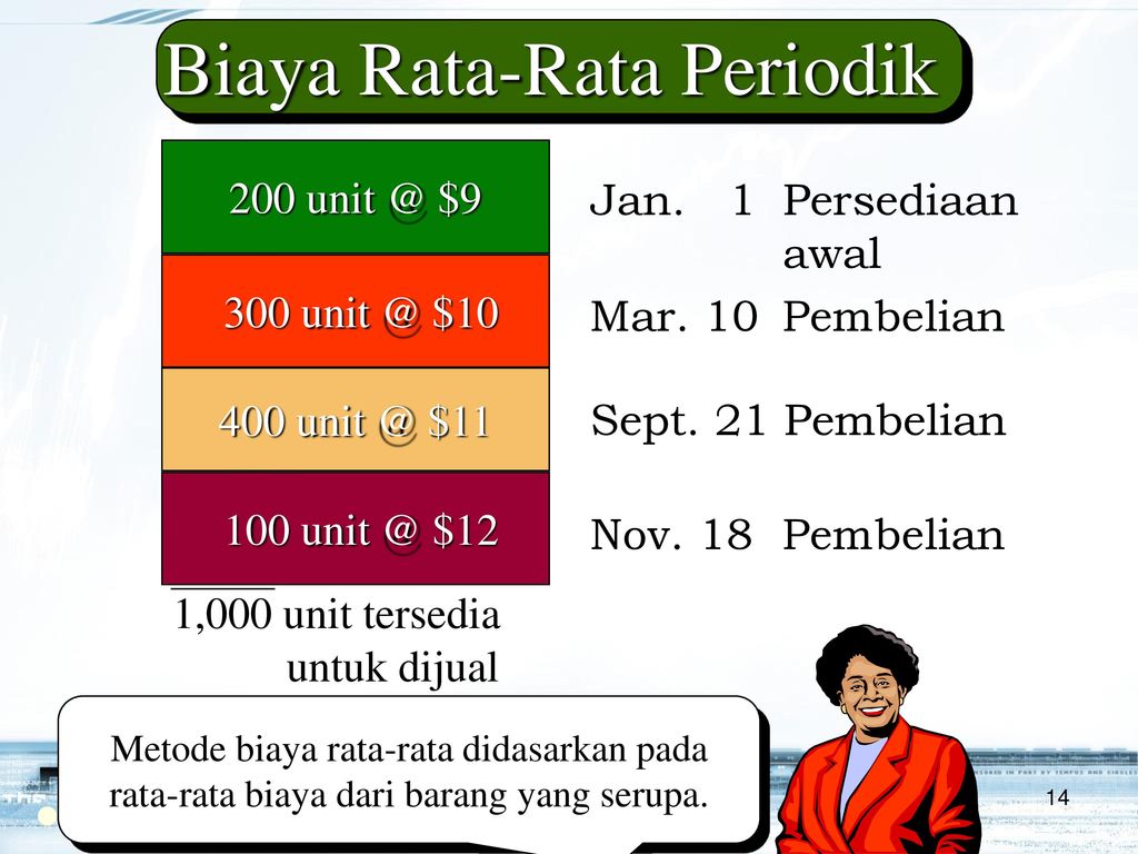 Biaya Rata-Rata Periodik