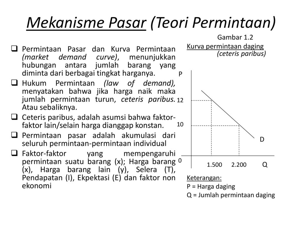 Contoh Soal Permintaan Dan Penawaran Ekonomi Mikro Berbagai Contoh