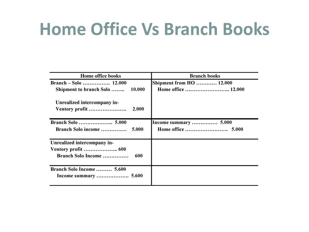 Home Office Vs Branch Books