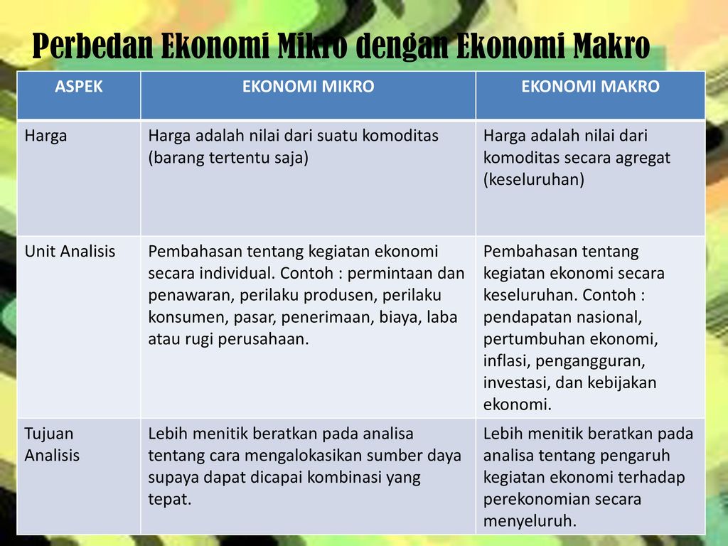 Perbedan Ekonomi Mikro dengan Ekonomi Makro