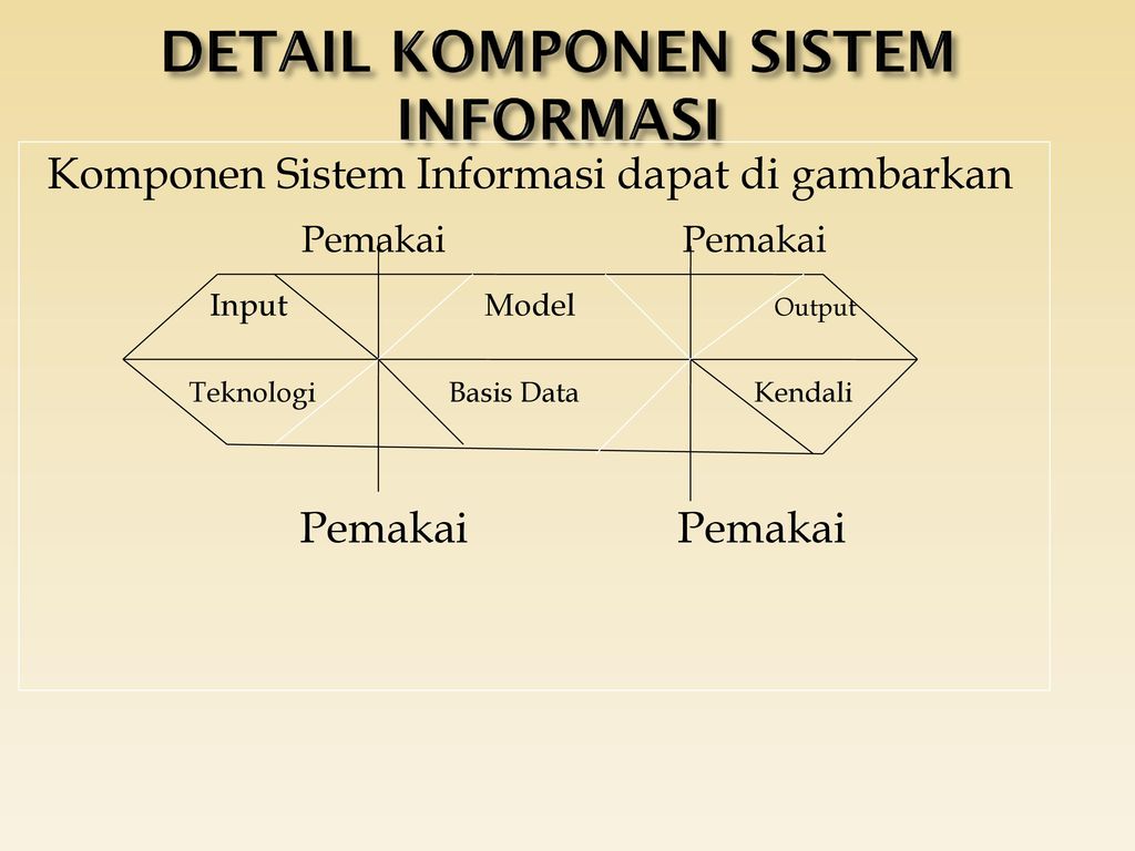 Input model