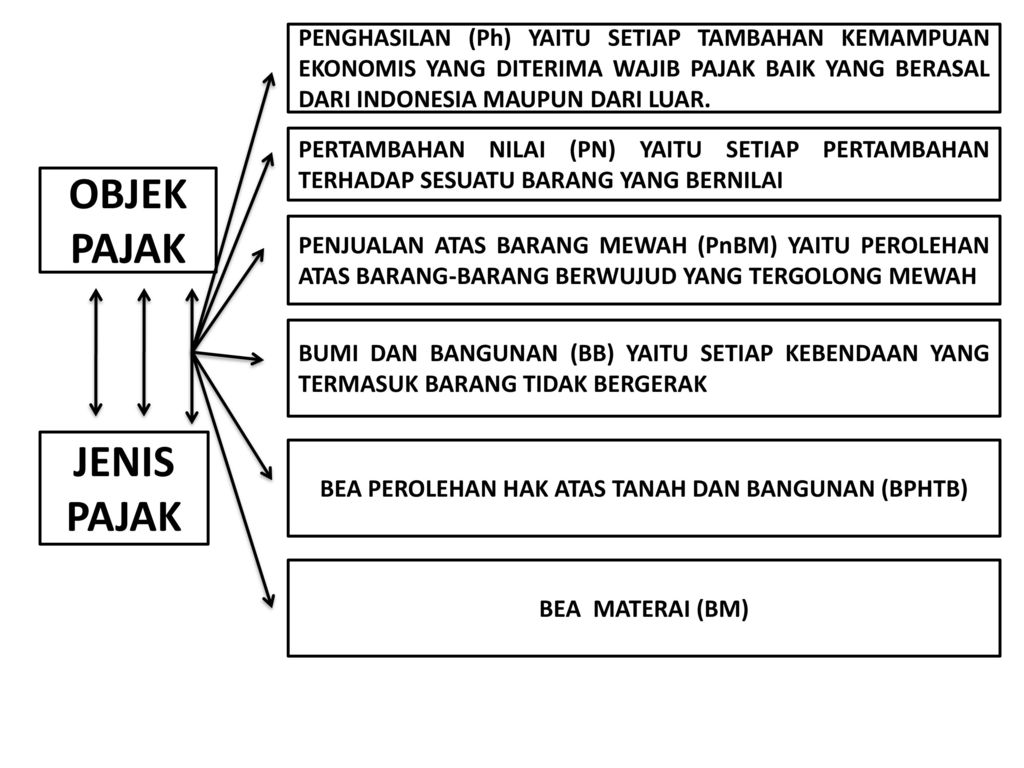 Hukum Pajak Oleh H Maswandi Sh Ppt Download