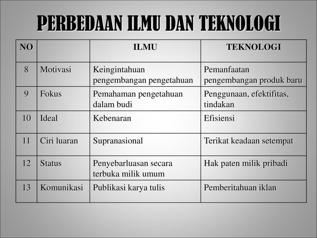 Perbedaan Ilmu Pengetahuan Dan Teknologi – Ujian