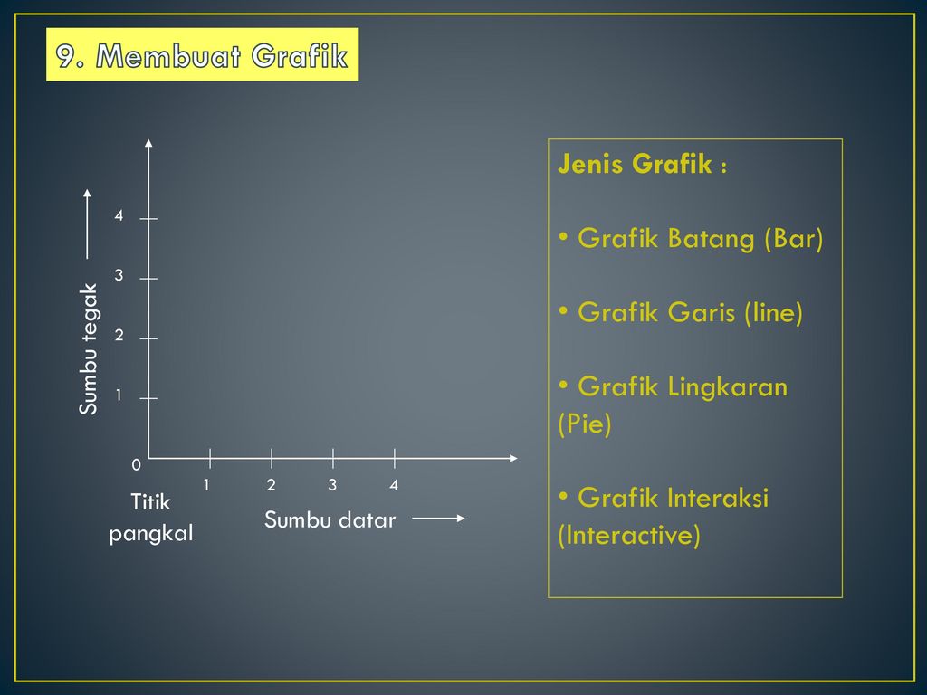 9. Membuat Grafik Jenis Grafik : Grafik Batang (Bar)