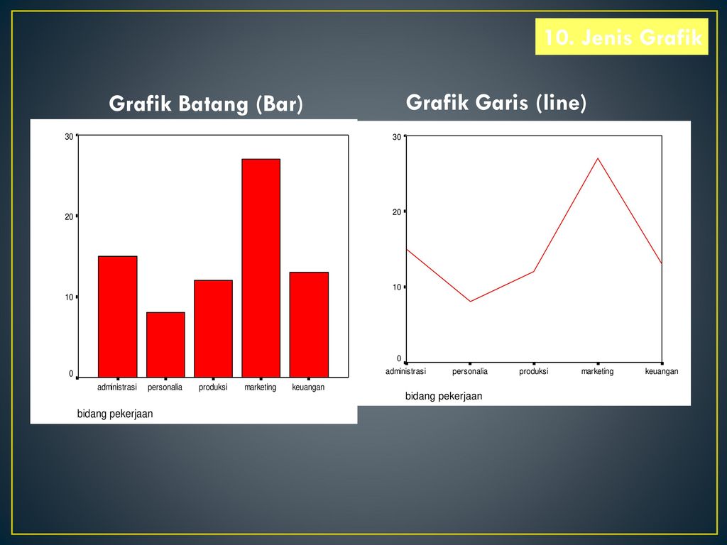 10. Jenis Grafik Grafik Batang (Bar) Grafik Garis (line)