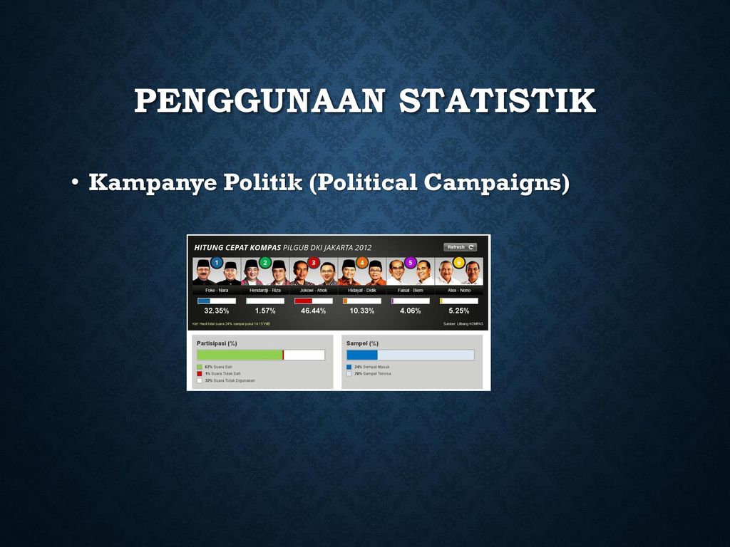 penggunaan statistik Kampanye Politik (Political Campaigns)