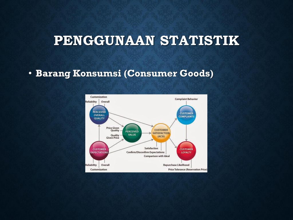 penggunaan statistik Barang Konsumsi (Consumer Goods)