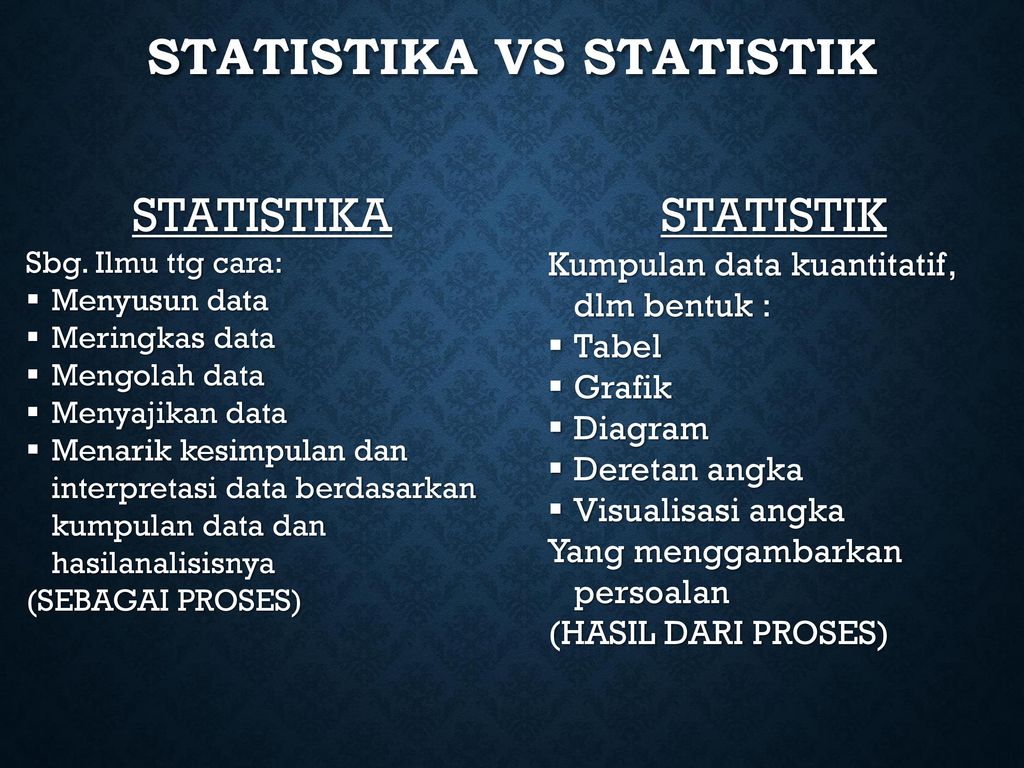 Statistika Vs Statistik