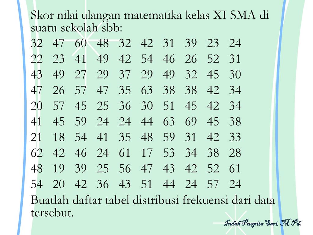Skor nilai ulangan matematika kelas XI SMA di suatu sekolah sbb: Buatlah daftar tabel distribusi frekuensi dari data tersebut.