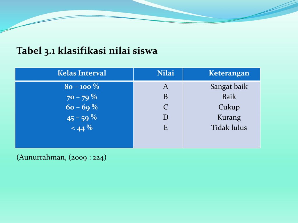 Tabel 3.1 klasifikasi nilai siswa