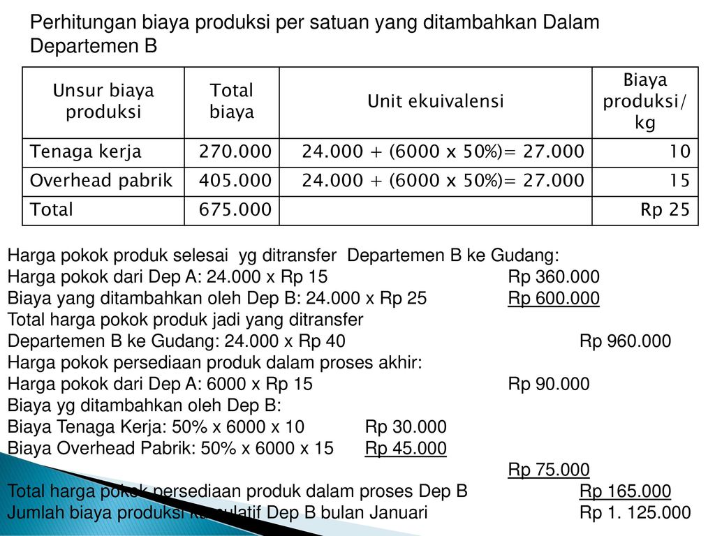 Perhitungan biaya produksi per satuan yang ditambahkan Dalam Departemen B
