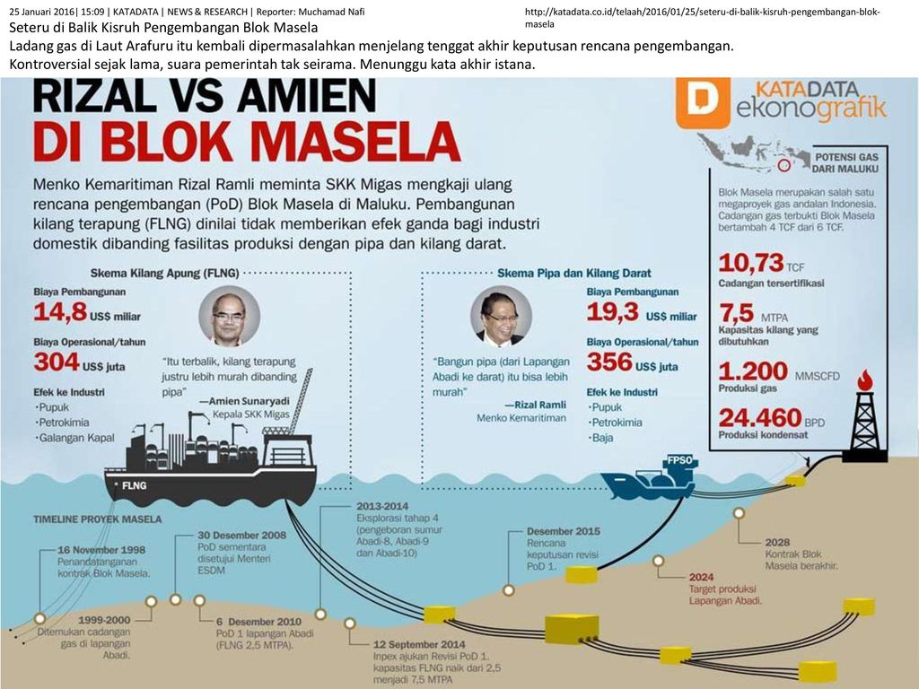 Kontroversial Sejak Awal Blok PSC Masela – Abadi Ada Bagian Kronologis ...