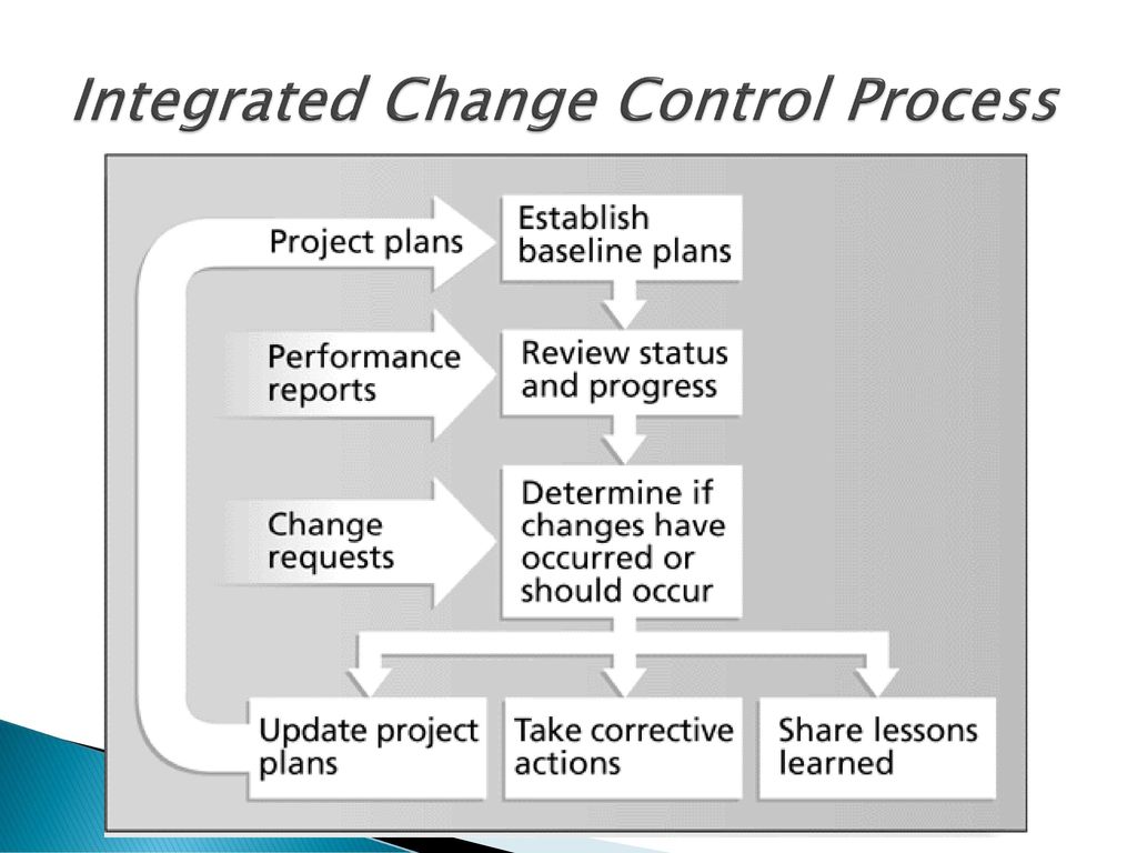 Performance control. Project Control. Performance Plan. Integrated Performance. Integrated Performance Primitives.
