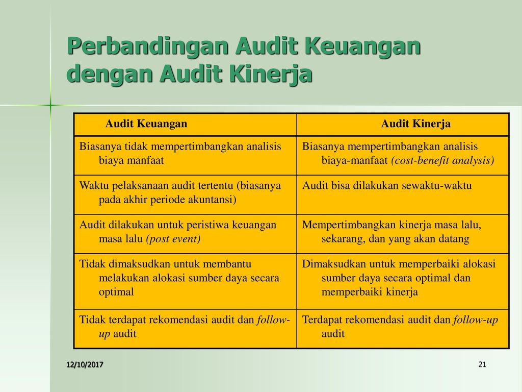 Rerangka Kerja Audit Sektor Publik Ppt Download