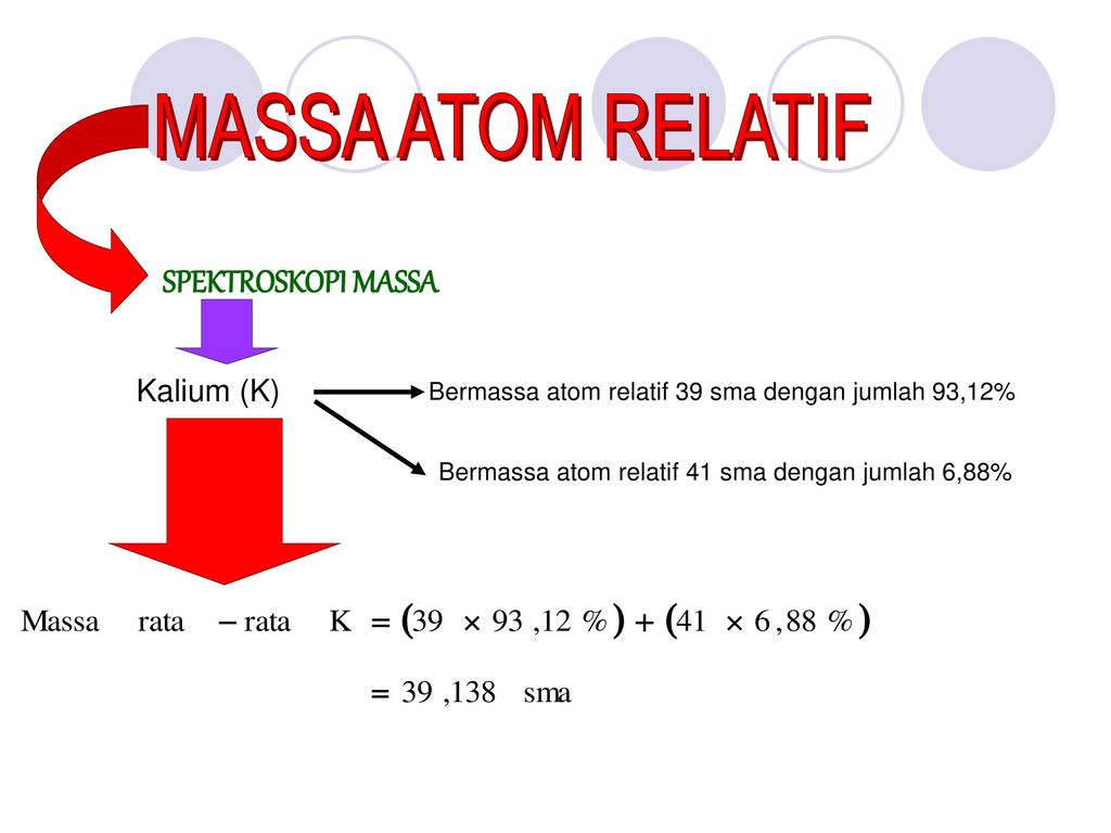 MASSA ATOM RELATIF SPEKTROSKOPI MASSA Kalium (K)