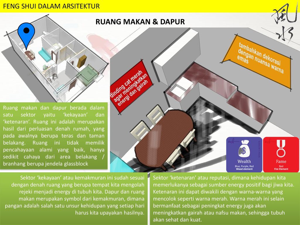 Denah Rumah Yang Baik Menurut Feng Shui