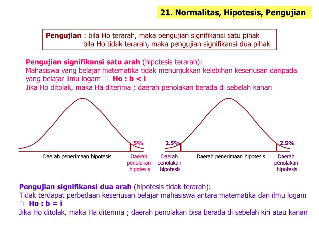 21. Normalitas, Hipotesis, Pengujian