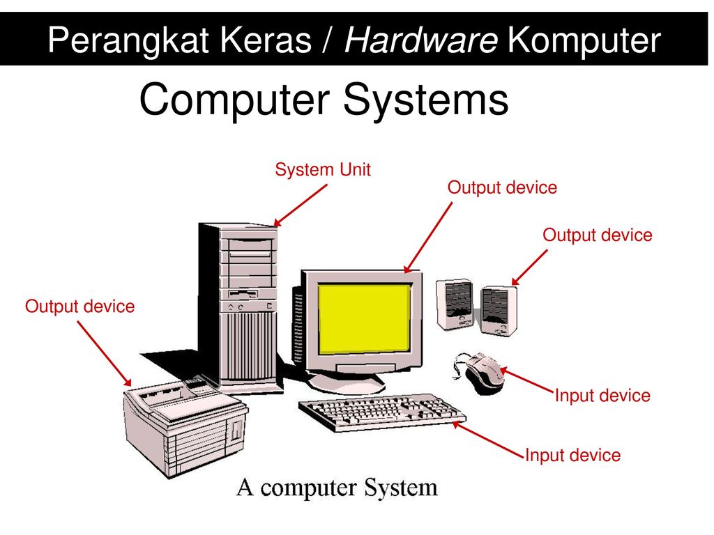 Система юнитов. System Unit. Система компьютера. Компьютер как система. Hardware System Unit.