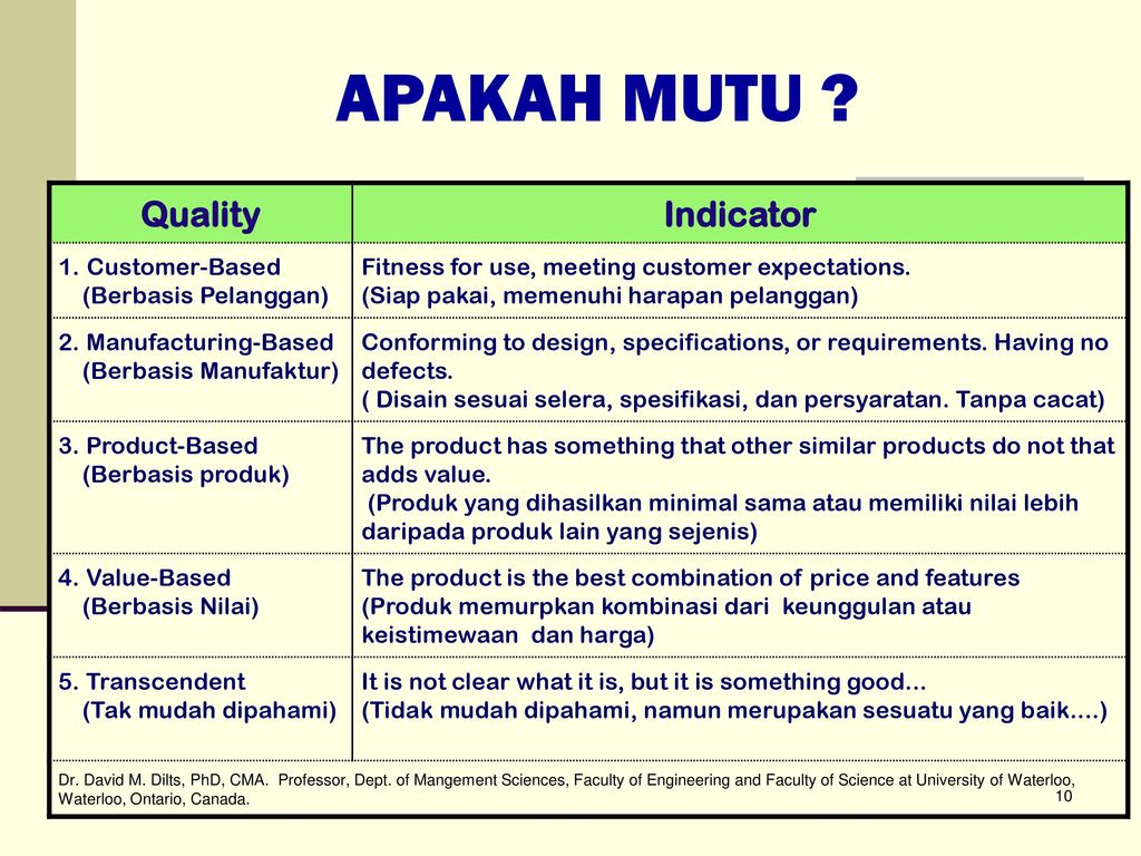 PROGRAM SOSIALISASI SEKOLAH RINTISAN SMA BERTARAF INTERNASIONAL - Ppt ...