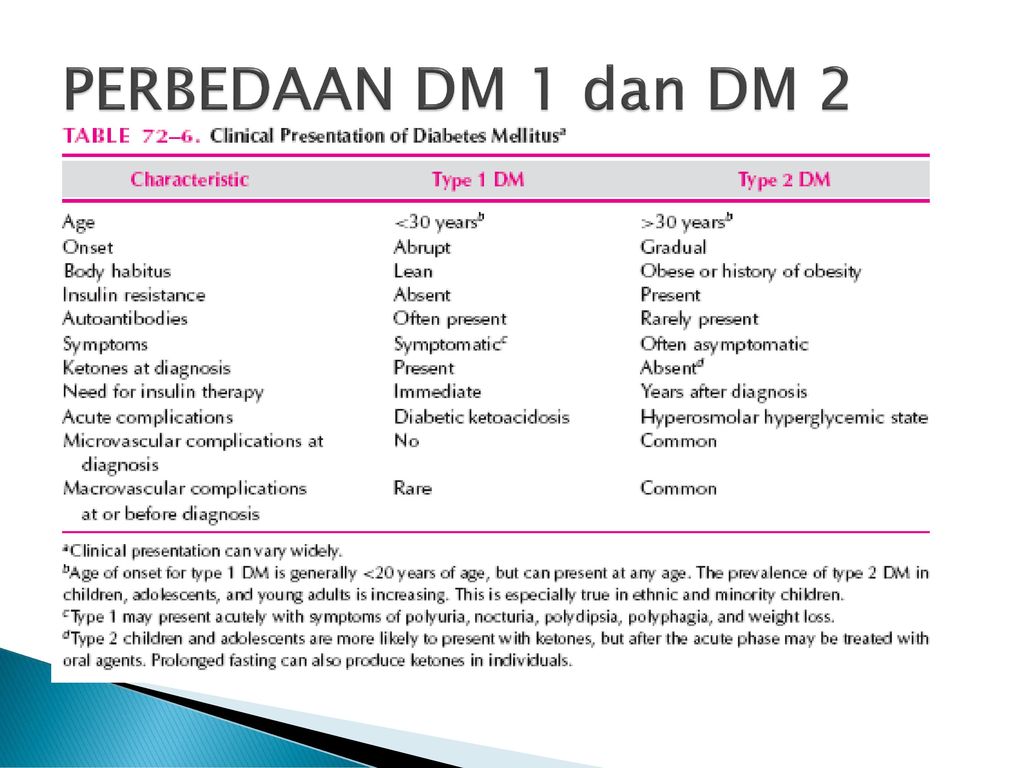 Perbedaan Diabetes Tipe 1 2 3 – Ilmu