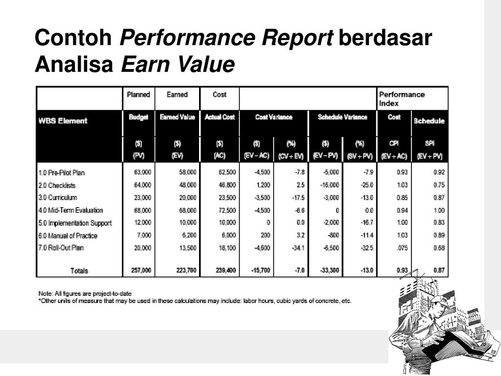 Performance Report в компании. Performance-based earned value.