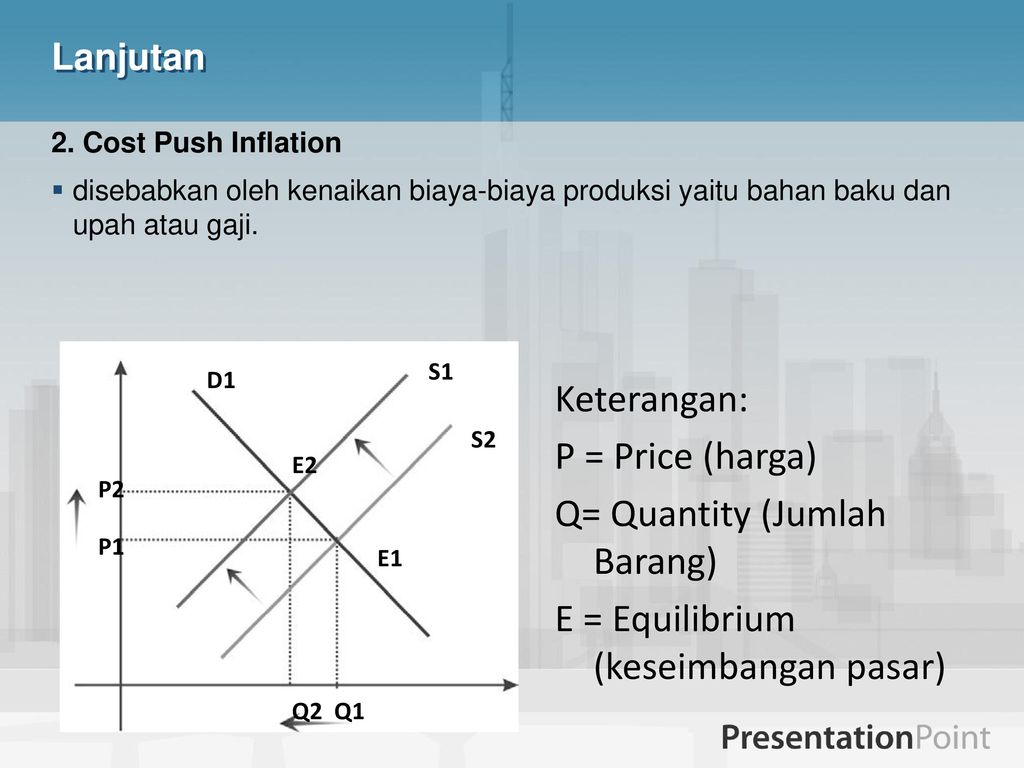 Q= Quantity (Jumlah Barang) E = Equilibrium (keseimbangan pasar)