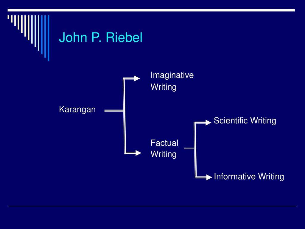John P. Riebel Imaginative Writing Karangan Scientific Writing Factual
