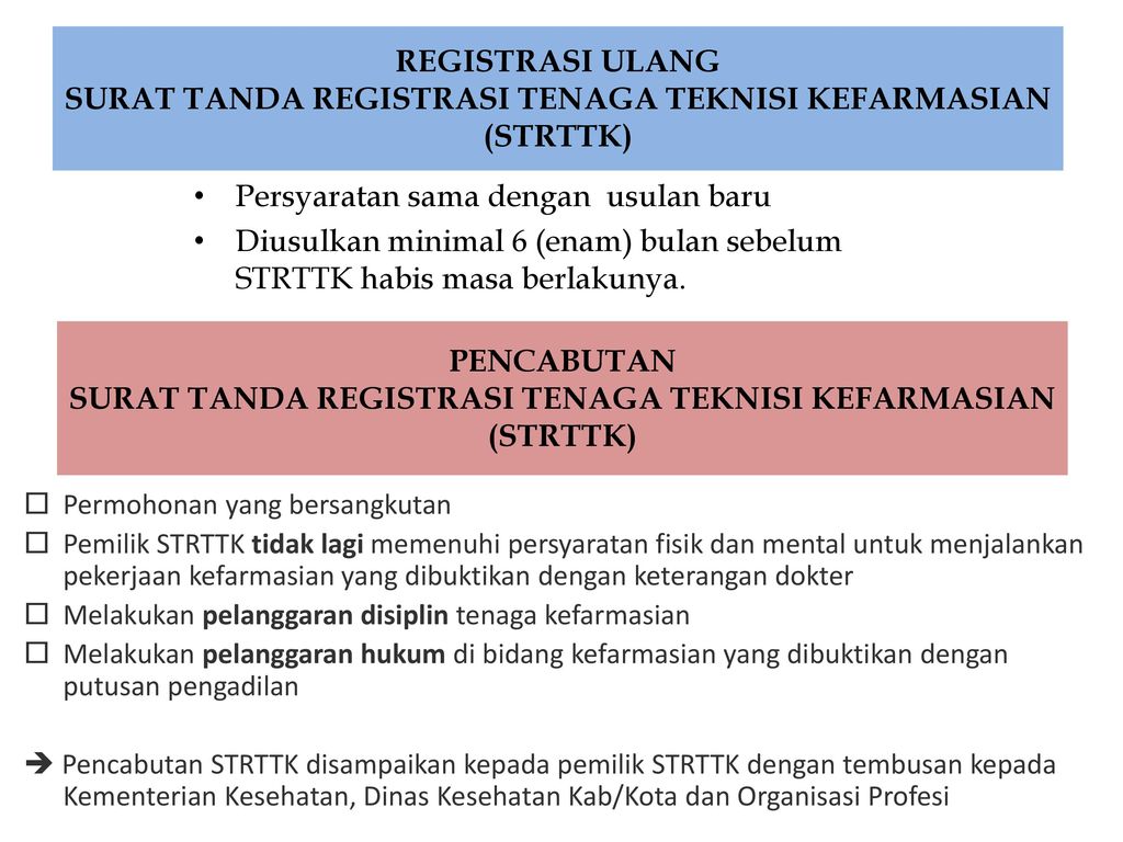 Alur Penerbitan Strttk Ppt Download